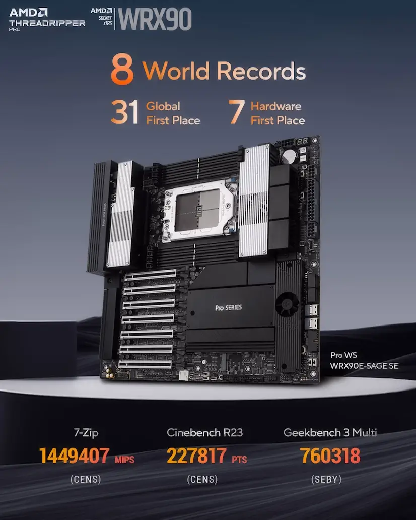 Montaje Placa Base CPU AMD Threadripper PRO Arturo Soria Arturo Soria PC - Montaje Placa Base CPU AMD Threadripper PRO Arturo Soria